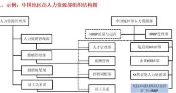 拖管公司薪酬体系设计图表 拖管公司薪酬体系设计图