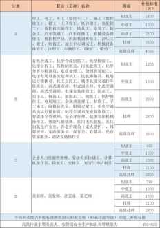 技能培训中心简介 技能培训中心教务岗位职责