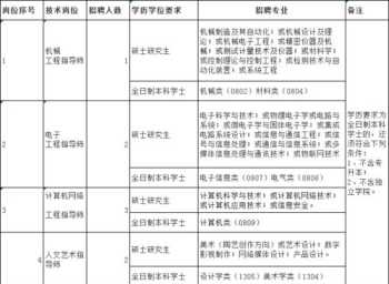 技能培训中心简介 技能培训中心教务岗位职责