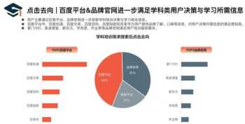 确定培训目标阶段的方法 确定培训目标阶段的方法包括