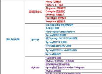 互联网架构师培训2期 互联网架构师前景如何