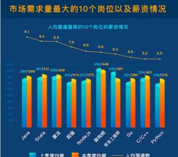 互联网架构师培训2期 互联网架构师前景如何