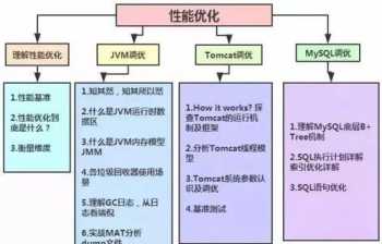 互联网架构师培训2期 互联网架构师前景如何