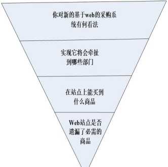 在线培训平台软件需求 在线培训软件常用什么软件