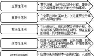 债务重组会计ppt 高级财务管理债务重组讲课