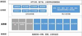 驾校财务主要工作 驾培企业财务管理岗位设置