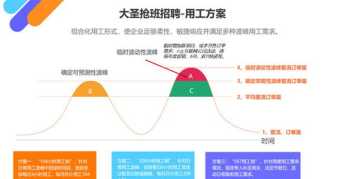 管理人力资本的内容不包括 管理人力资本的内容