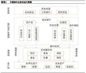 新时代企业财务管理的创新方向 如何对财务管理专业创新