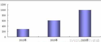 汽车外贸企业战略规划 外贸汽配行业发展新模式