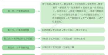 企业的财务管理包括什么管理 企业财务管理七大要点是