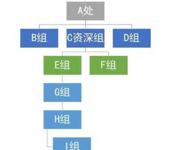 对职业生涯管理模型分析 职业生涯管理特征有哪些