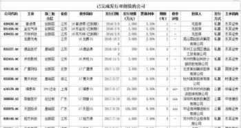 论企业财务管理存在的问题及对策 企业财务管理优化研究