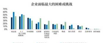 论企业财务管理存在的问题及对策 企业财务管理优化研究