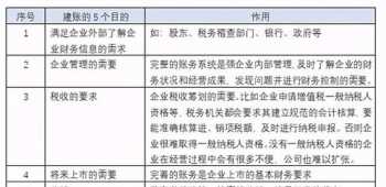 企业中财务管理的地位 企业财务管理之父