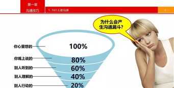 车间岗位技能培训文件 车间岗位技能培训ppt