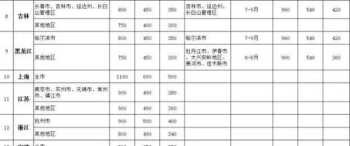 英语一分钟演讲稿 令人惊艳的英语演讲开头