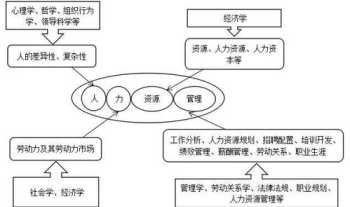 人力资源管理重要性 国际人力资源管理的重要性