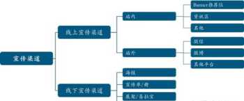 企业管理者培训的仪式流程 企业管理者培训的仪式流程是