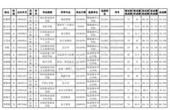 我是歌手组合有哪些 狮子合唱团我是歌手所有歌曲