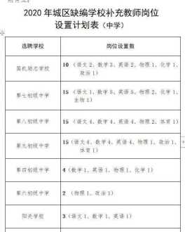 固始县培训学校有哪些 固始县办公软件培训机构