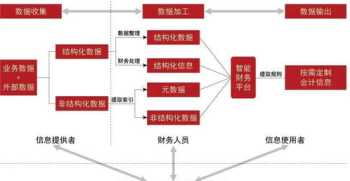 中小企业财务管理信息化案例分析题 中小企业财务管理信息化案例分析