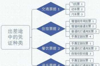 企业差旅管理系统 企业差旅管理有哪些内容