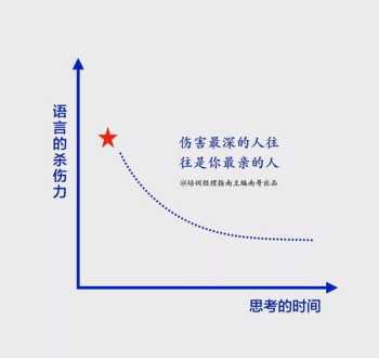 培训逻辑思维 内训师逻辑思维