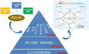 人力资本管理意思 人力资本概述