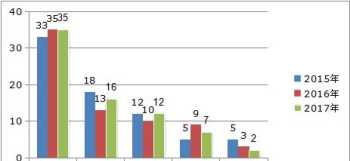 仁爱学院有前途吗 都柏林城市大学