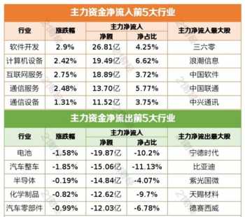 职业生涯管理的内容主要包括 职业生涯管理的内容是