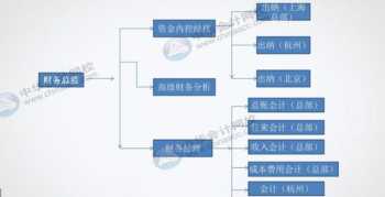 简单的小企业财务管理制度 小型企业的财务管理制度