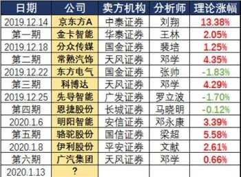 教练团队核心竞争力是什么 教练的核心技能有