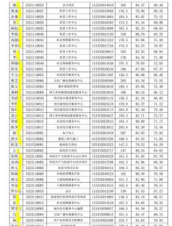 洛阳地平线艺考培训中心 洛阳平行线校区