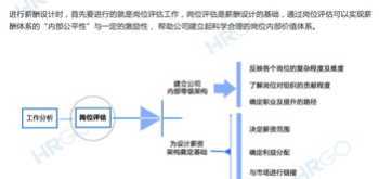 林业公司薪酬体系设计方案怎么写 林业公司薪酬体系设计方案怎么写的