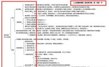 人力资源小白怎么入门 人力资源小白