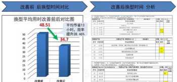 杭州精益科技有限公司 杭州精益生产咨询哪家好