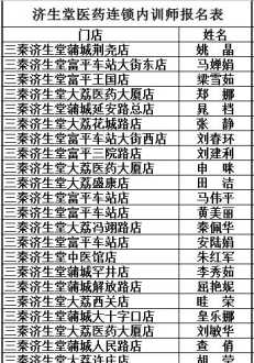 公司内训师选拔标准表模板 内训师评选标准