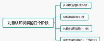 重庆教育管理学校是大专吗 重庆教育管理学校