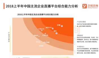 培训直播报告 培训直播方案