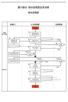 培训课程体系设计方法 培训课程体系设计具有六大原则