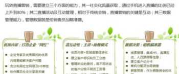 营销能力训练实施方案 营销能力培训营销方案