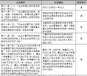 苦瓜狼后来发生了什么 朗得电梯空调万能遥控器使用方法