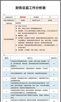 国有企业财务管理基本任务 国有企业财务管理基本任务是什么