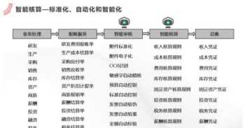 国有企业财务管理基本任务 国有企业财务管理基本任务是什么