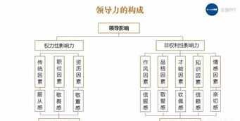 领导力提升的制约因素包括 领导力提升的制约因素