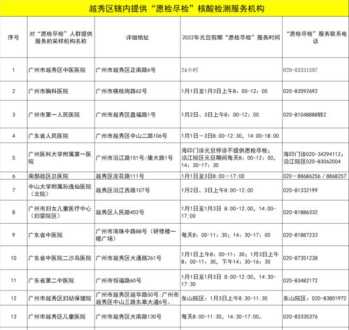 广州健康管理师最新招聘信息 广州的健康管理企业有哪些