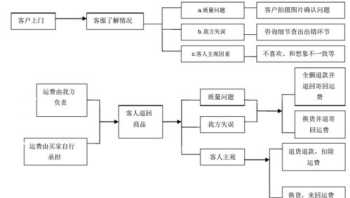 外卖客服薪酬体系设计方案模板 外卖客服薪酬体系设计方案