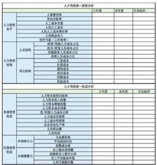 管理人员的晋升路径 如何做职级管理人员培训