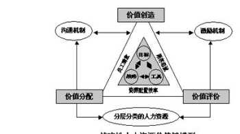 企业战略 人力资源 企业战略人力资源战略