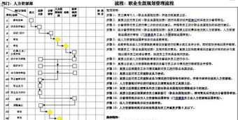 职业生涯规划管理的论文 职业生涯管理规划1000字